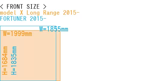 #model X Long Range 2015- + FORTUNER 2015-